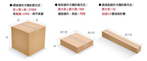 才積算法|新竹物流